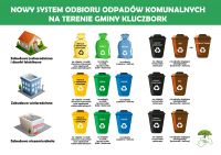 nowy_system_odbioru_odpadow_komunalnych